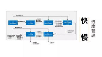图解最简PMP®知识体系 工业控制计算机及系统制造项目实战指南