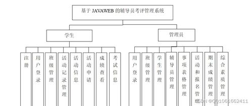 基于SSM框架的辅导员考评管理系统设计与实现——面向工业控制计算机及系统制造的背景探索