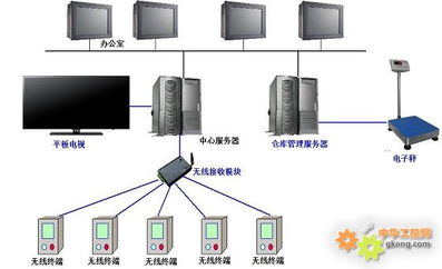 基于紫金桥软件的工位生产管理综合监控管理系统简案