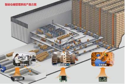 智能物流加速落地 华北工控嵌入式计算机的技术支撑与应用优势