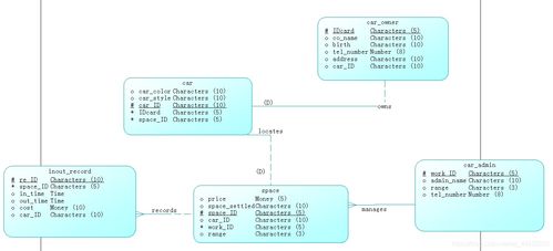 基于工业控制计算机的停车场管理系统设计与实现